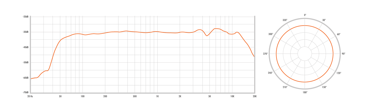 Warm Audio WA-251 - Micrófono de condensador de tubo
